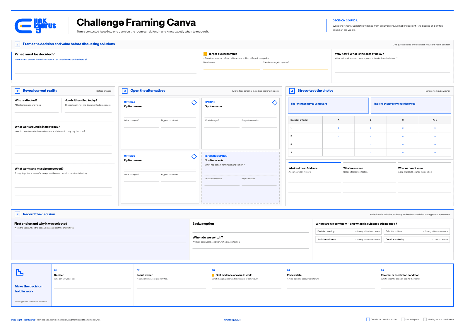 The A3 Challenge Framing Canvas: five sections that fix the decision and the target business value, reveal current reality, open the alternatives, stress-test the choice against stated criteria, and record the decision with its authority, review date and reversal condition.